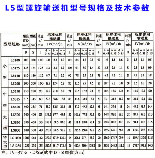 螺旋輸送機(jī)常見的型號(hào)規(guī)格 螺旋輸送機(jī)常見的型號(hào)規(guī)格
